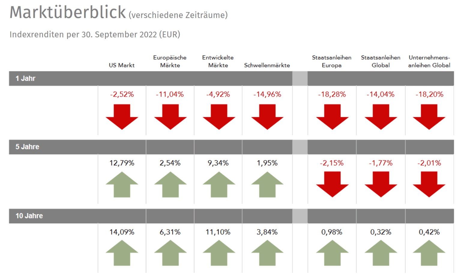 Marktüberblick