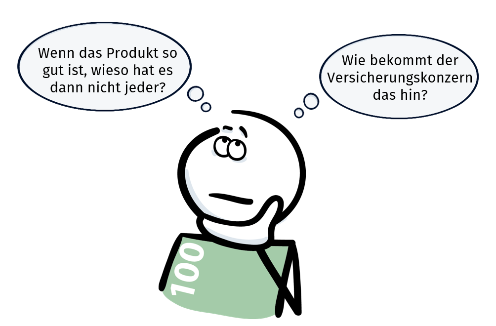 May Money - Skeptische Fragen